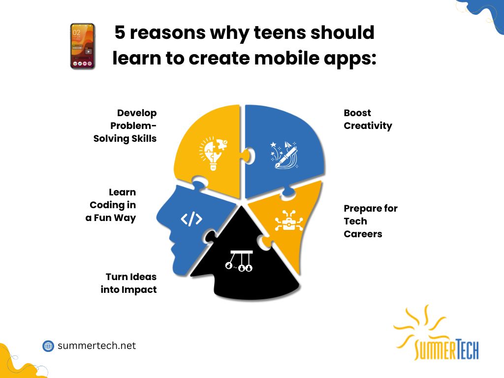 An infographic displaying five reasons why teenagers should learn to create mobile apps. The reasons are: Developing problem-solving skills, learning coding in a fun way, boosting creativity, preparing for tech careers, and turning ideas into impact. The graphic uses a stylized human head divided into sections, each representing a benefit, with icons to illustrate each point.