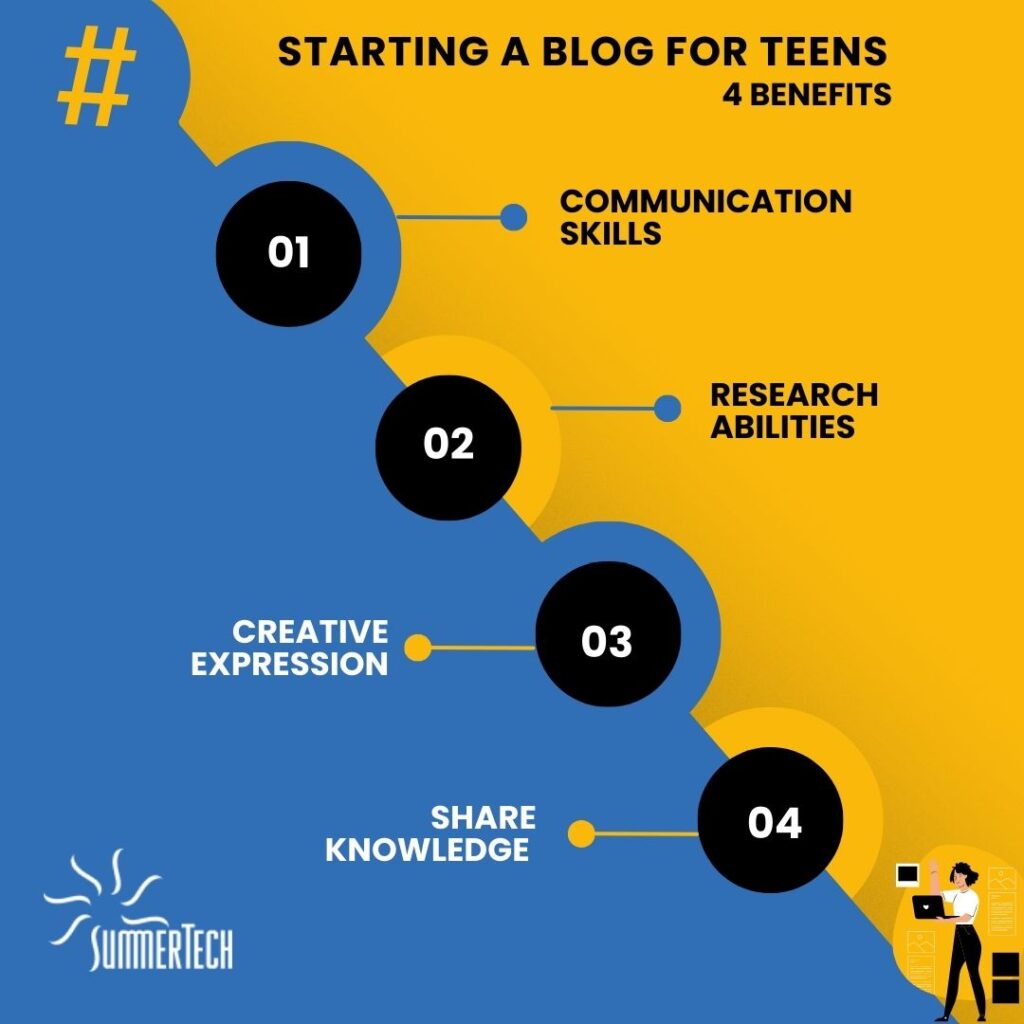 Infographic listing four benefits of starting a blog for teens: improved communication skills, enhanced research abilities, creative expression, and knowledge sharing. The graphic uses numbered circles and connecting lines to visually represent the progression of these benefits.