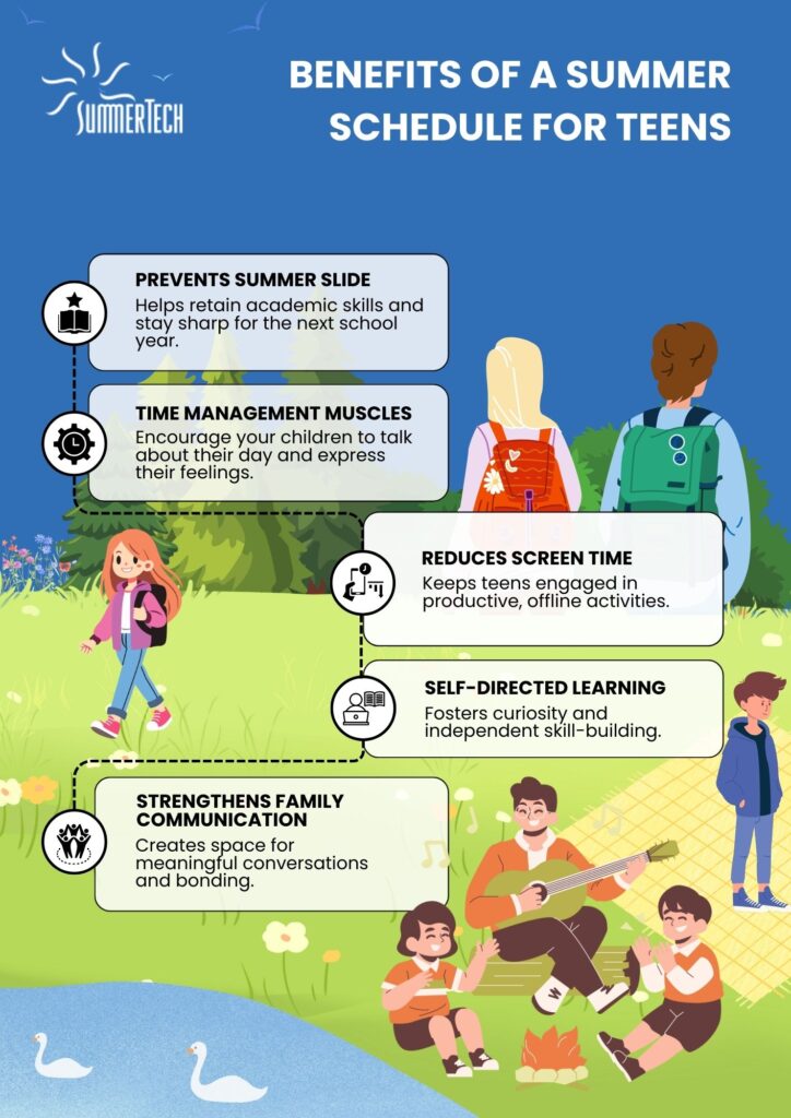 Infographic outlining the benefits of a summer schedule for teens. Benefits include: prevents summer slide, time management, reduces screen time, self-directed learning, strengthens family communication. Children are displayed in the illustrations.