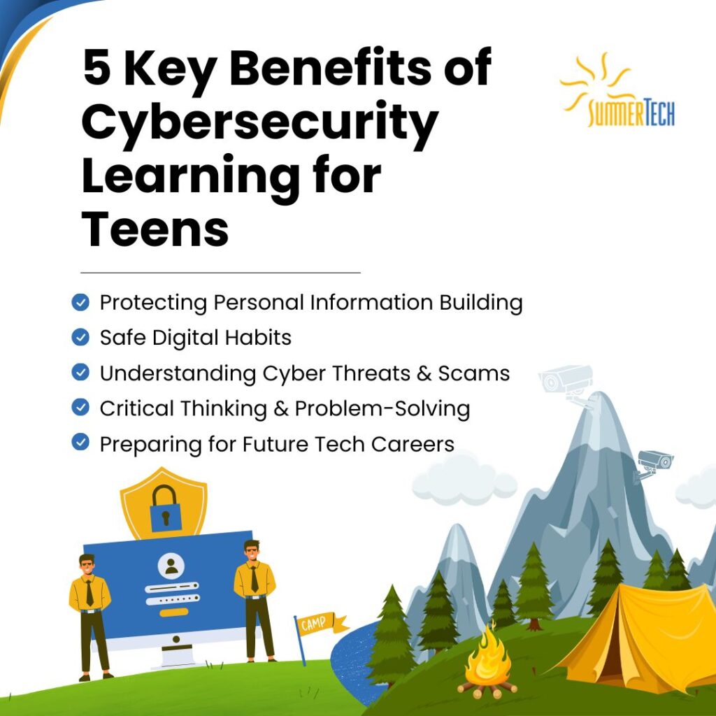 Infographic Cybersecurity learning benefits for teens. Includes a mountain camping scene, cartoon teens at a computer with a security shield, and five key benefits listed.