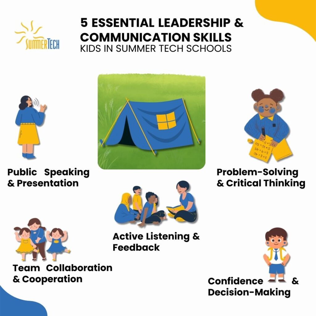 Infographic showing 5 essential leadership and communication skills. Includes illustrations of public speaking, problem-solving, active listening, team collaboration, and confidence. A blue tent is at the top.