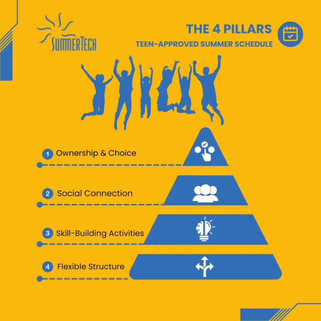 Infographic showing "The 4 Pillars: Teen-Approved Summer Schedule" including ownership & choice, social connection, skill-building activities, and flexible structure. Silhouetted teens jumping are shown at the top.