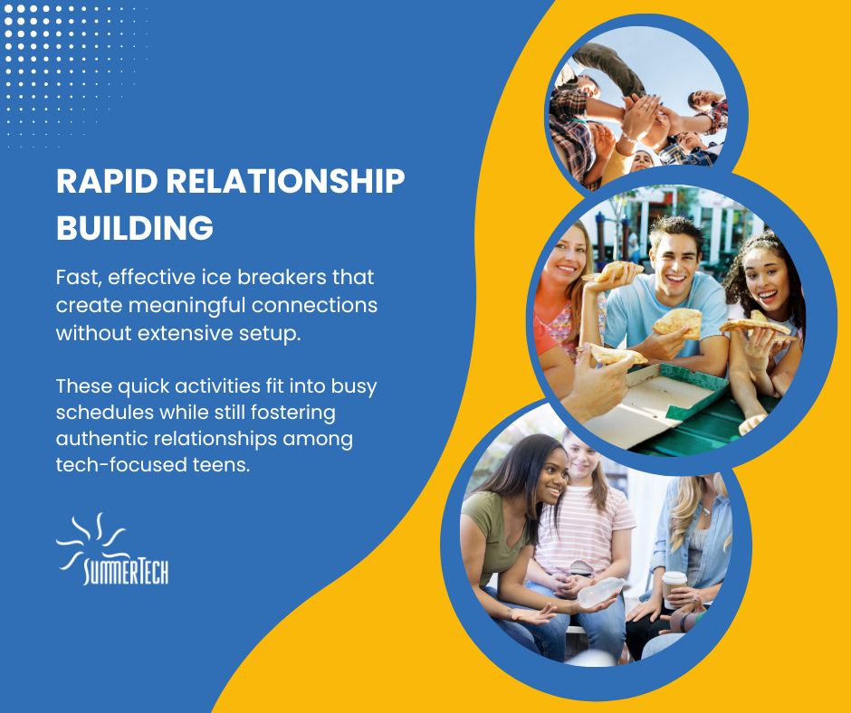 Graphic shwocasing Rapid relationship building for teens ice breakers, showcasing images of diverse teenagers happily connecting and interacting. The image highlights fast, effective activities that create meaningful connections without extensive setup, fitting into busy schedules while still fostering authentic relationships among tech-focused teens.